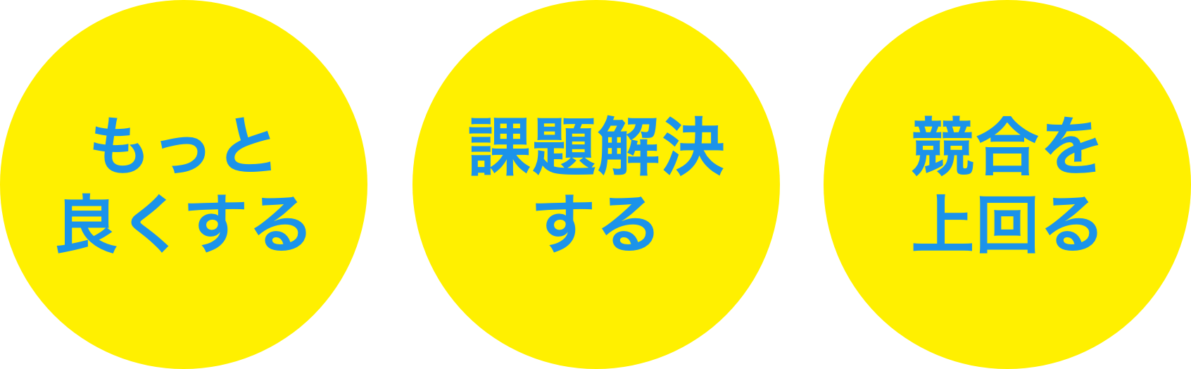 もっと良くする。課題解決する。競合を上回る。